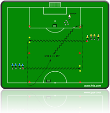 Fußballübungen