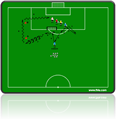 football software