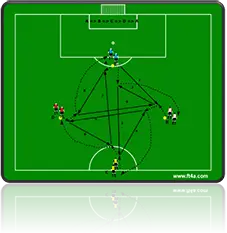 football software