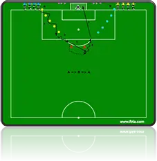 oefeningen voetbal