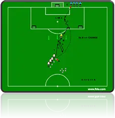 football software